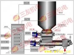 螺旋定量給料機(jī) 稱(chēng)量給料機(jī) 粉料輸送 螺旋給煤機(jī) 槽式給料機(jī)