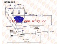 水泥熟料 長(zhǎng)石 化工原料 石灰石 石膏 廠家價(jià)格 圖片視頻 求購(gòu)粉料
