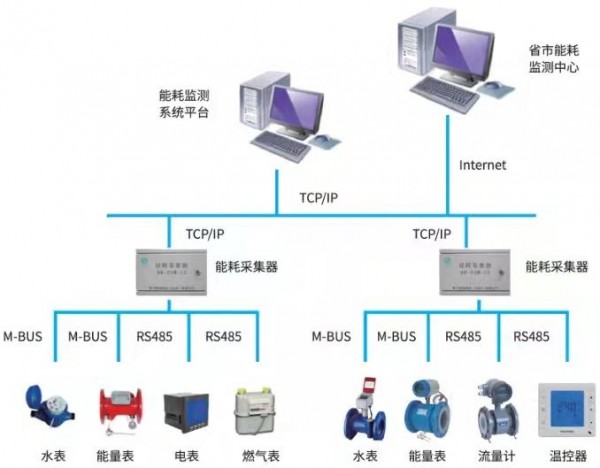 空調(diào)計(jì)費(fèi)系統(tǒng)