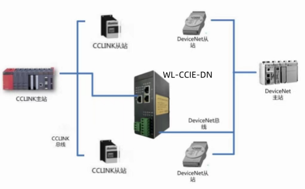 CC1inkIE轉DEVICENET