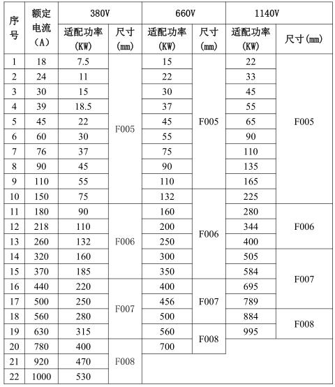CMC-HX系列軟啟動器選型