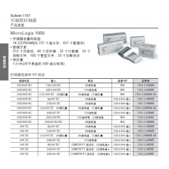 美國A-B 1769-IQ32全系列特價現(xiàn)貨銷售