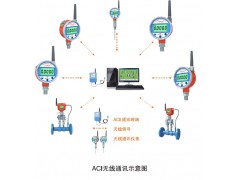 油田專(zhuān)用無(wú)線(xiàn)數(shù)字壓力表長(zhǎng)慶新疆西南油田專(zhuān)用無(wú)線(xiàn)壓力表