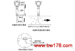 靜電式粉塵濃度計(jì) ,在線(xiàn)式粉塵儀, 粉塵濃度檢測(cè)儀