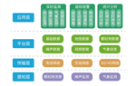 濟(jì)南建設(shè)工地?fù)P塵濃度監(jiān)測儀 24小時不間斷揚塵濃度監(jiān)測儀