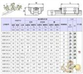原裝THK導軌；VRU3080正品THK
